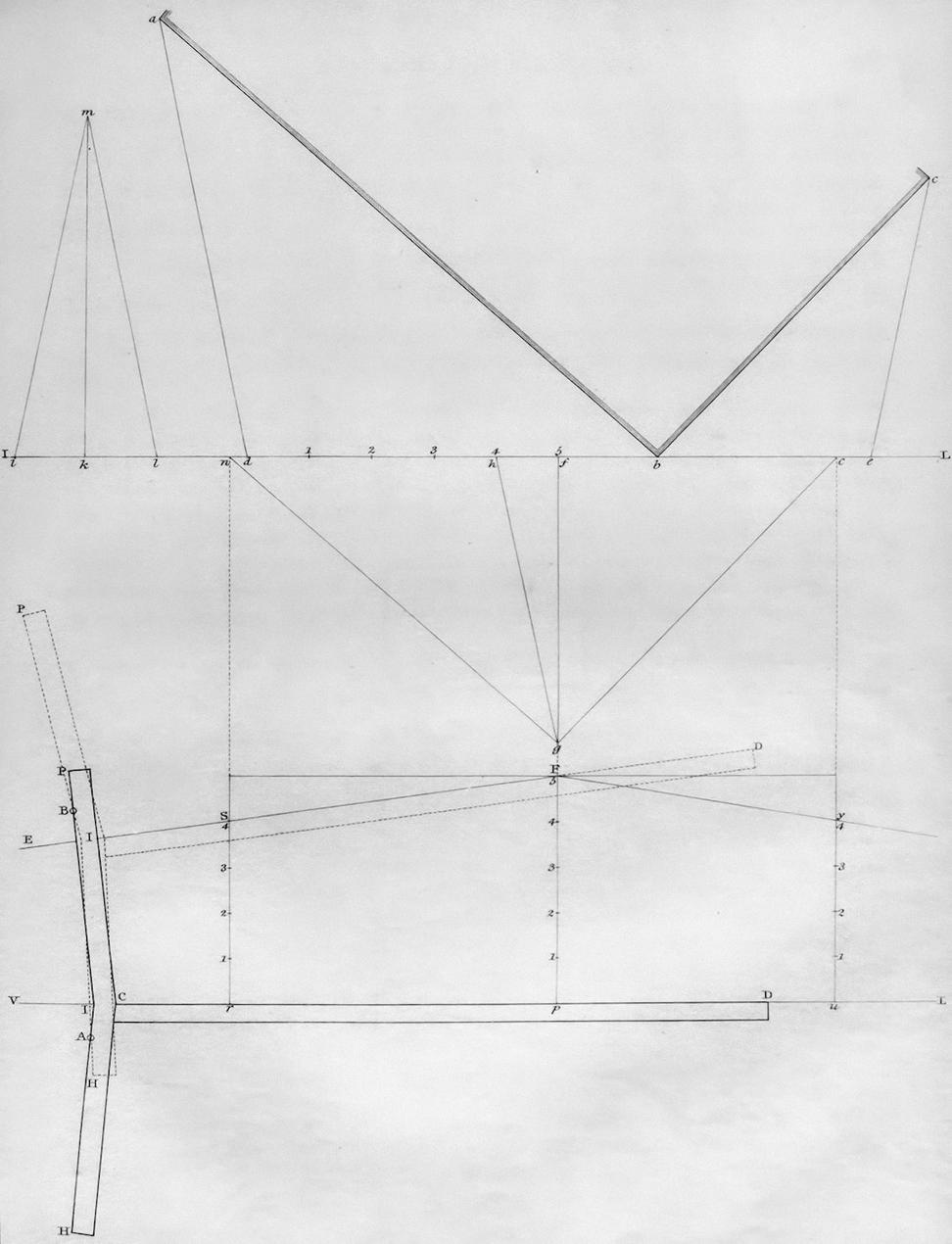 Architectural Process